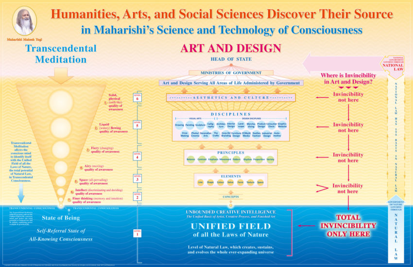2. RA – UF Chart simple-Art and Design