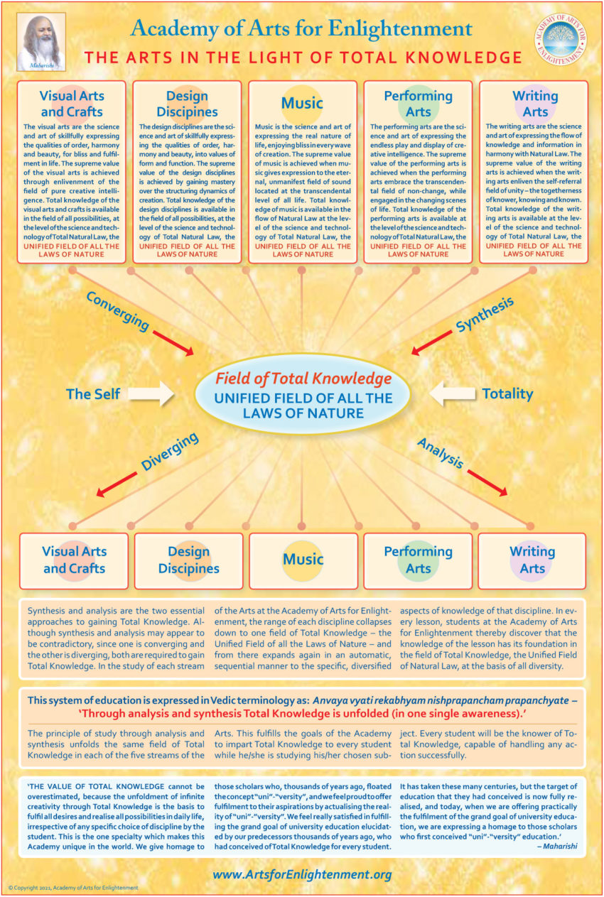 Arts TK charts (dragged)